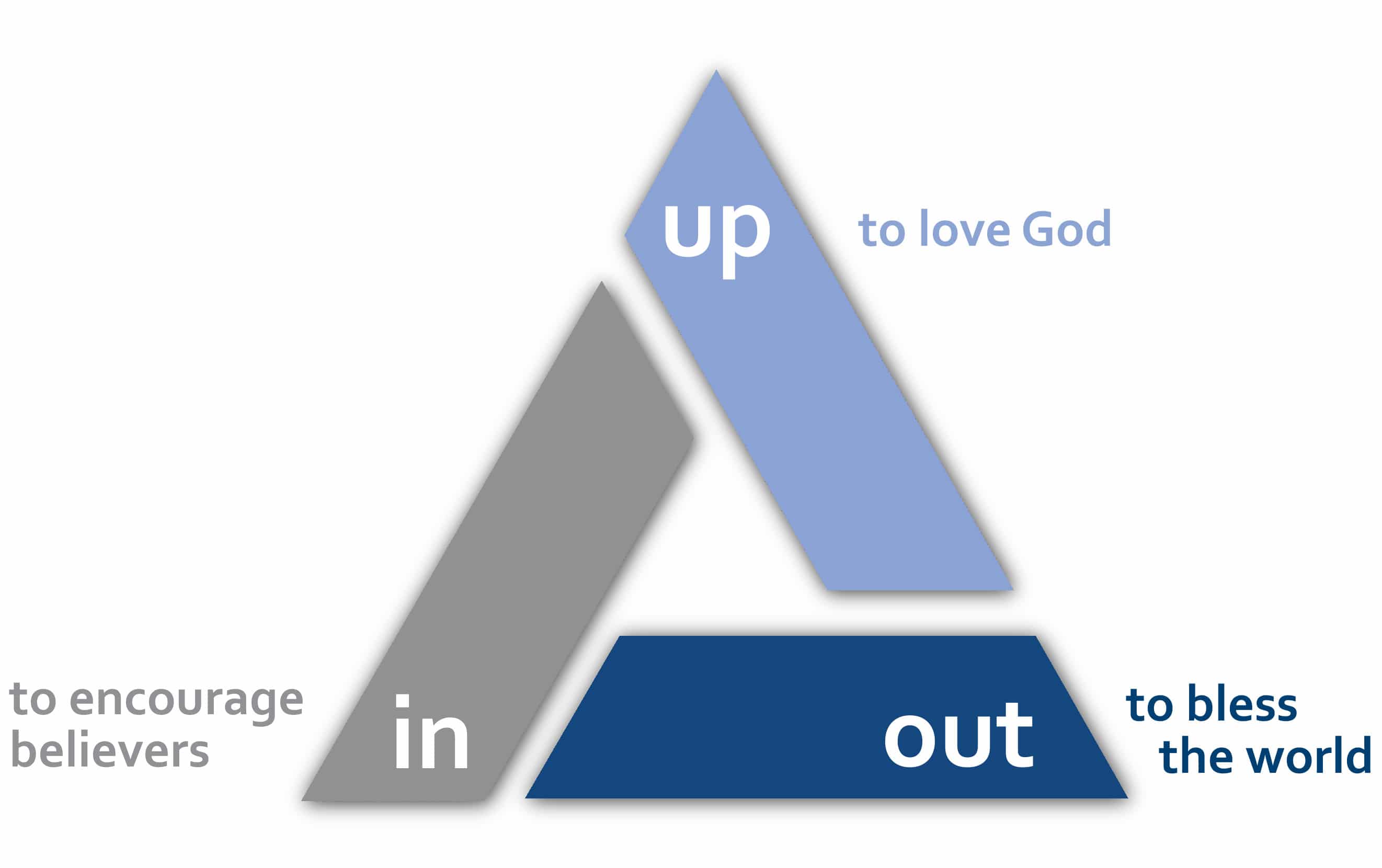 IN to Encourage Others
