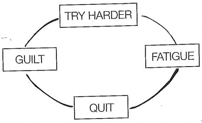 Try Harder Circle