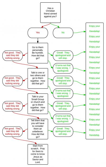 Easter Sermon Diagram--Free